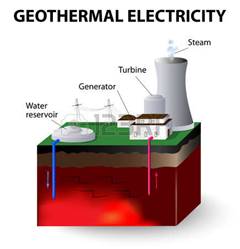 eothermal power stations  Heat from a earth Stock Vector - 29119206